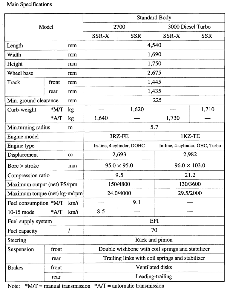 Main Specifications