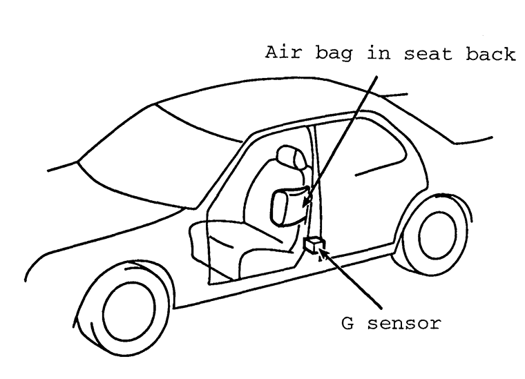 SRS Side Air Bag System