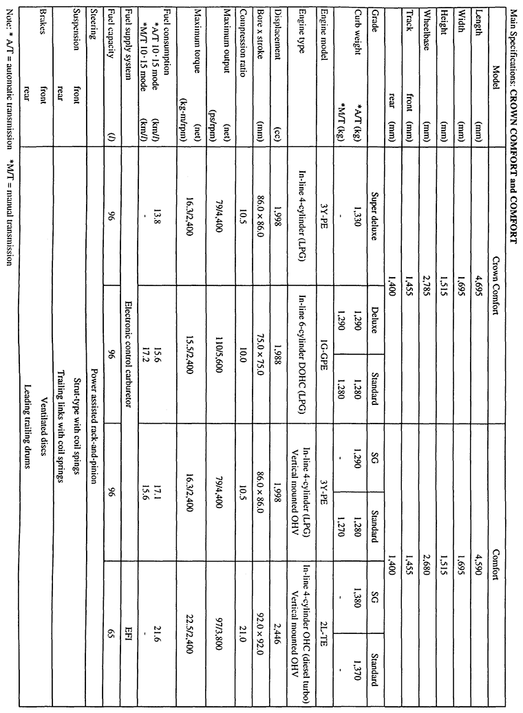 Main Specifications: CROWN COMFORT and COMFORT