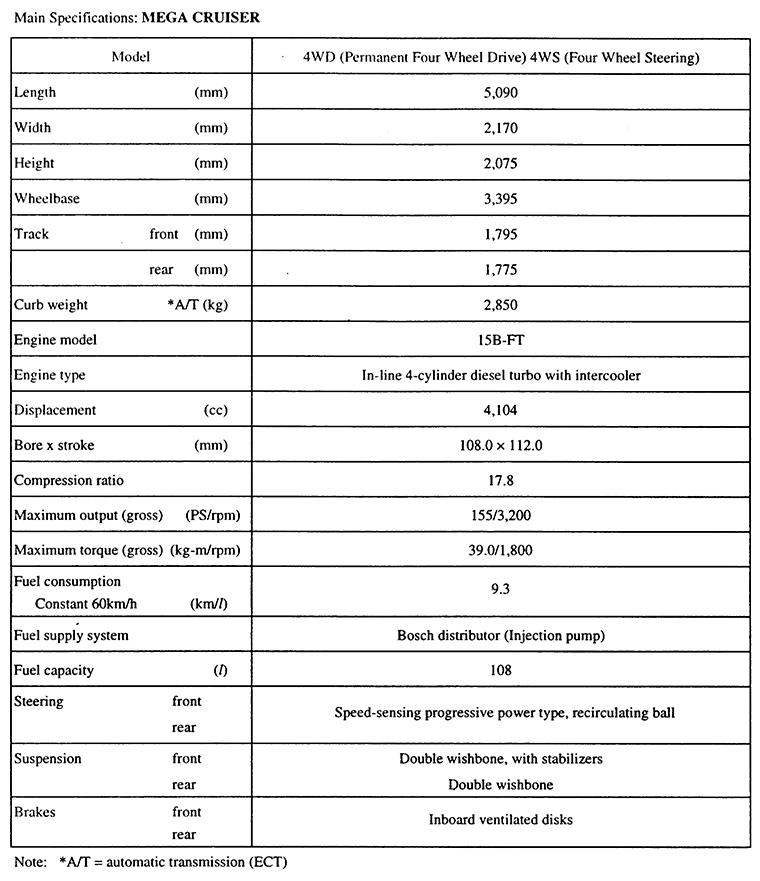 Main Specifications: MEGA CRUISER