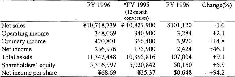 CONSOLIDATED RESULTS
