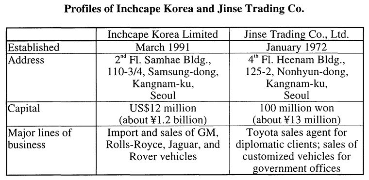 Profiles of Inchcape Korea and Jinse Trading Co.