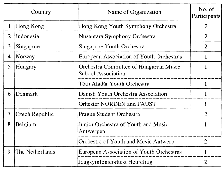 Participants from 17 Overseas Countries