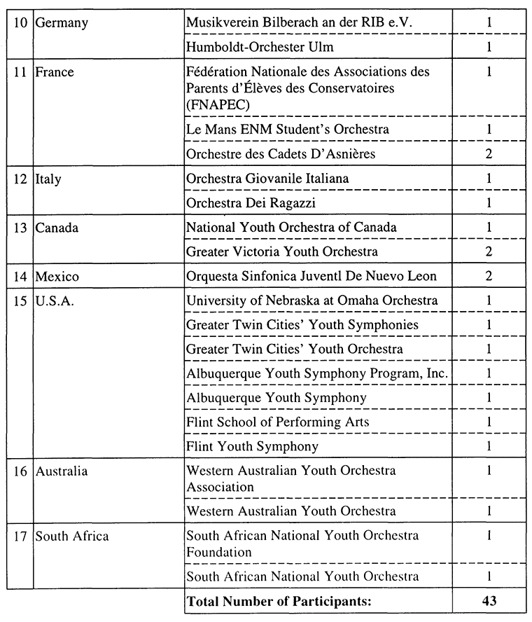 Participants from 17 Overseas Countries