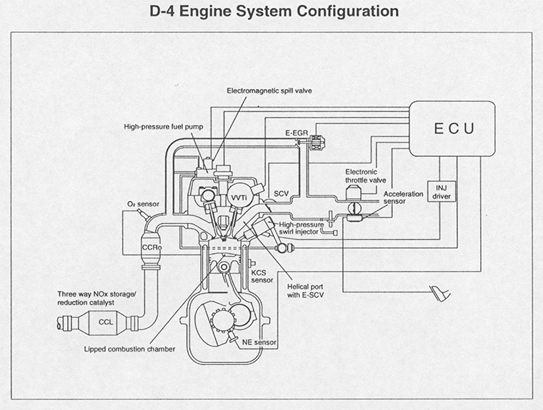 D-4 Engine System Configuration