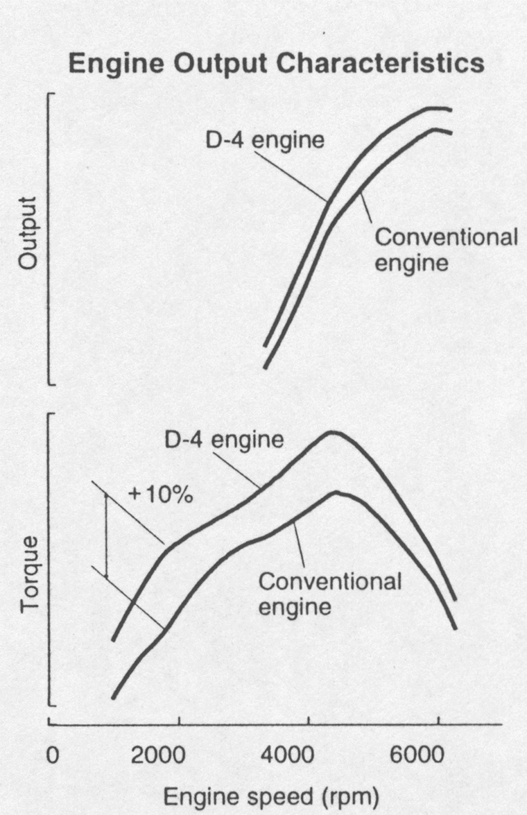 Engine Output Characteristics