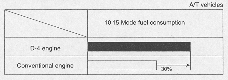 Fuel efficiency