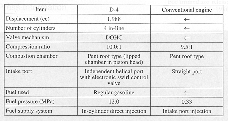 Major Specifications