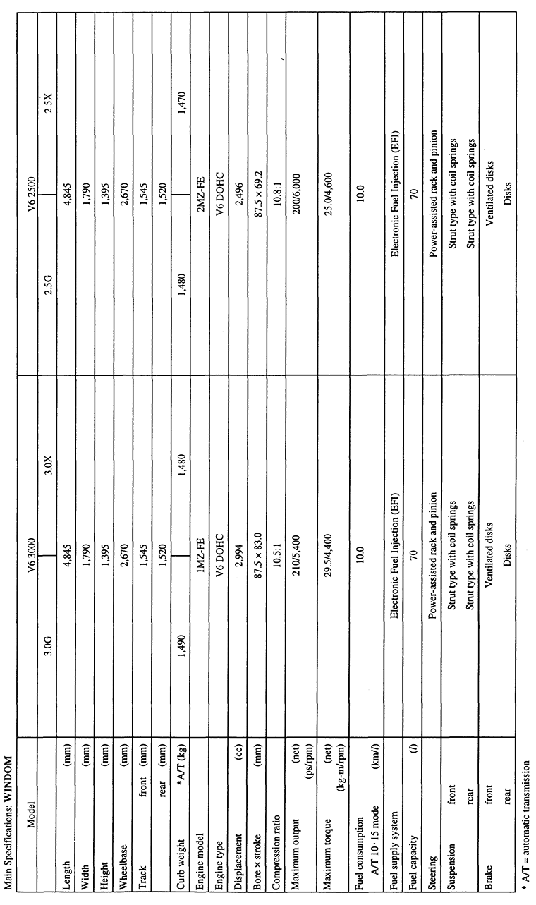 Main Specifications : WINDOM