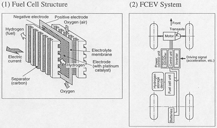 Compact High-Performance Fuel Cell System