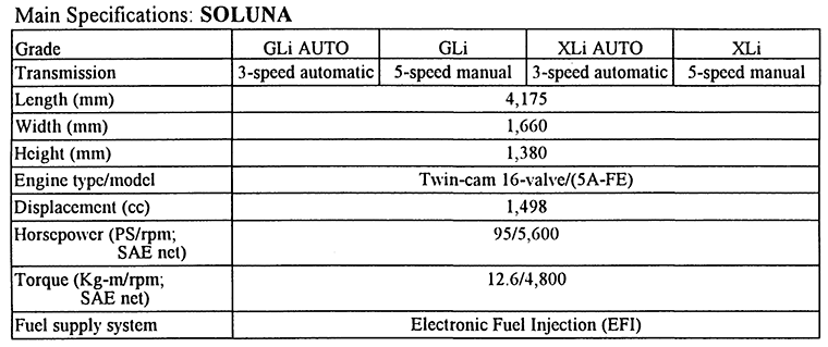 Main Specifications: SOLUNA