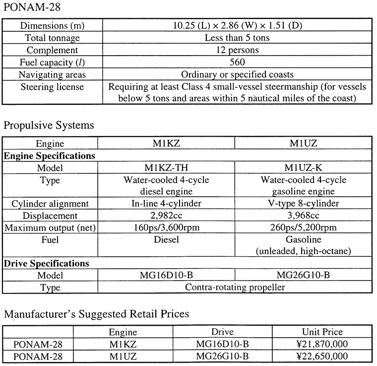 Major Specifications