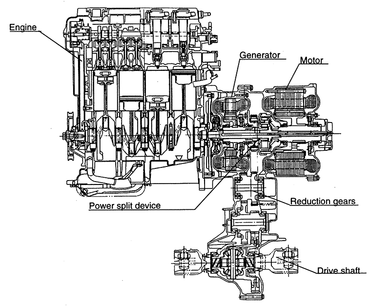 Cross Section of Engine and Drive Units