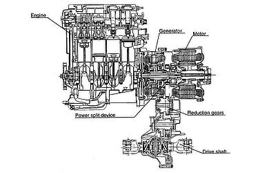 Cross Section of Engine and Drive Units