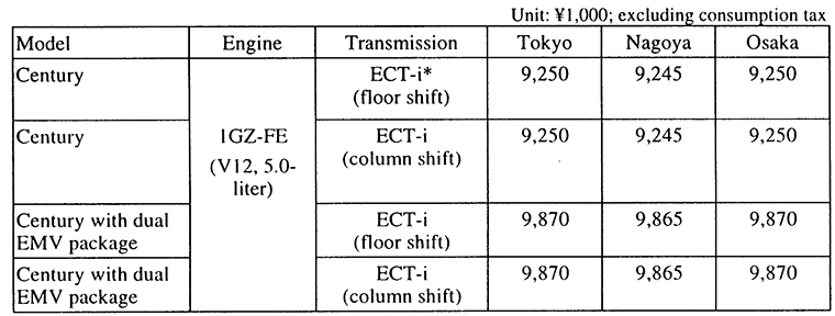 Manufacturer's Suggested Retail Prices