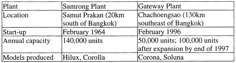 Outline of TMT's Production