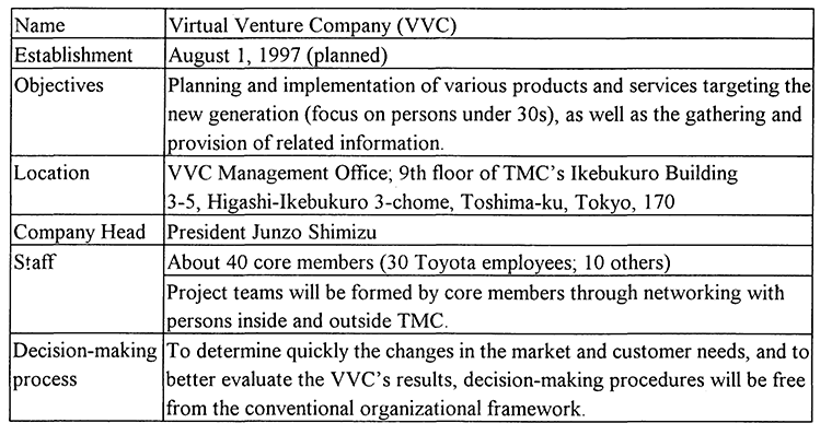 Virtual Venture Company (VVC) Overview