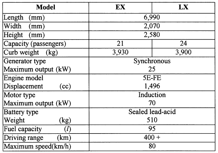 Main Specifications: Coaster Hybrid EV
