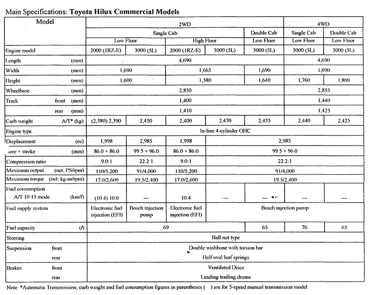 Main Specifications: Toyota Hilux Commercial Models