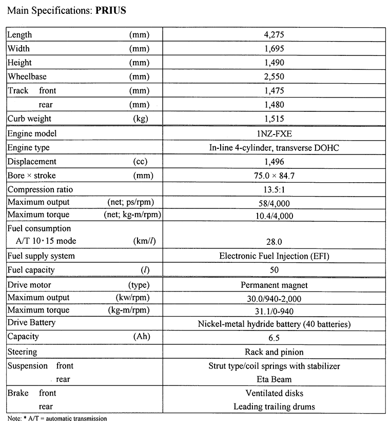 Main Specifications: PRIUS