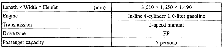 Main Specifications: Yaris (concept model)