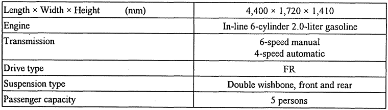 Main Specifications: Lexus IS 200