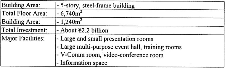 Supplier Center Outline