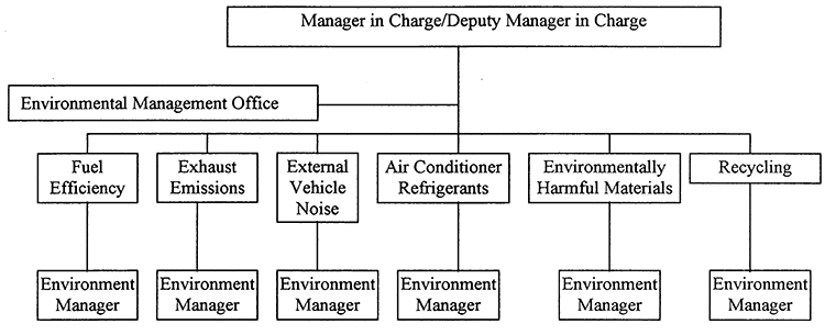 Management Organization