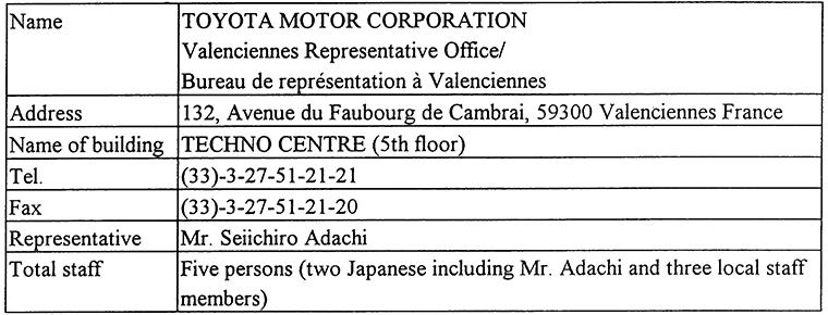 Outline of the Representative Office
