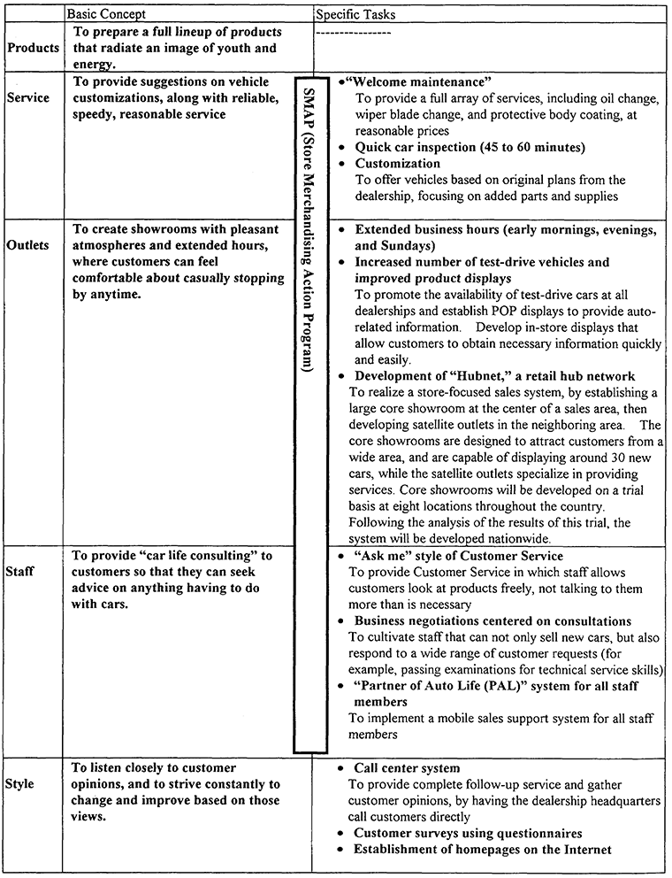 Basic Concept and Specific Tasks