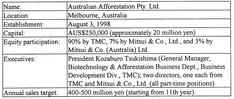 Outline of New Company