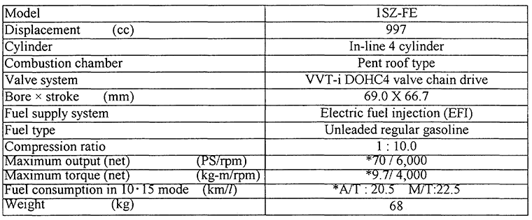 MAIN SPECIFICATIONS