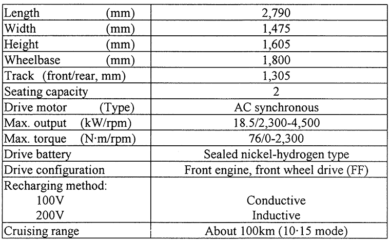 Main Specifications of the e-com