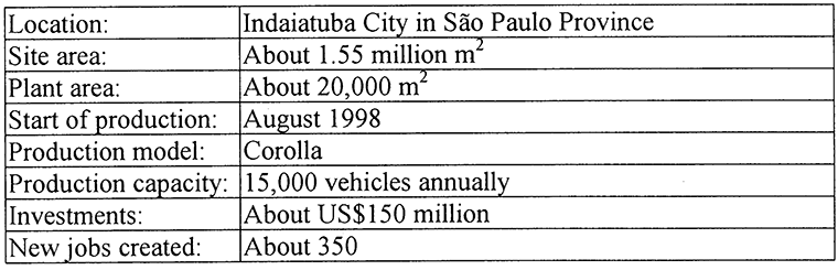 OUTLINE OF THE INDAIATUBA PLANT