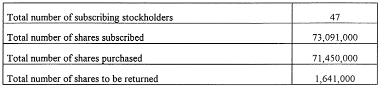 Results of takeover bid