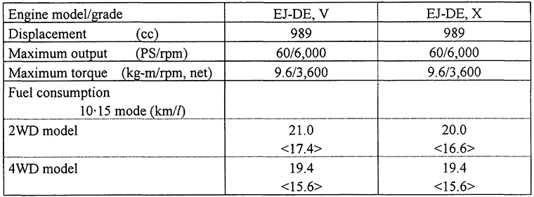 Main Engine Specifications: Duet