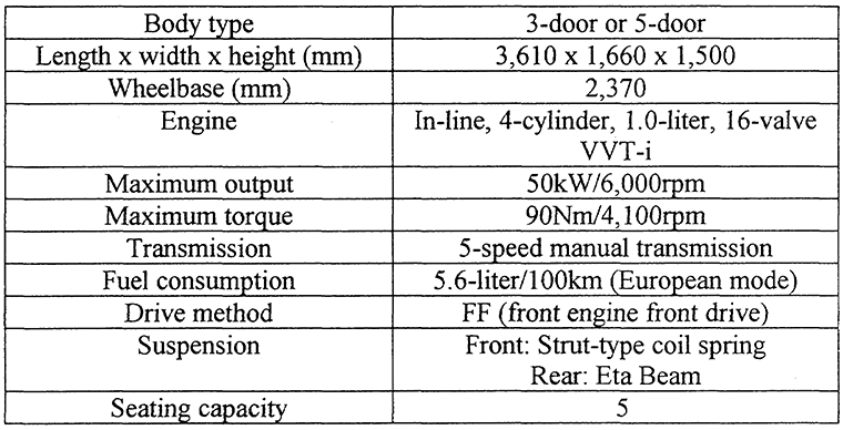 Main Specifications: Yaris