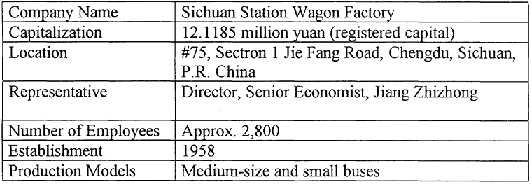 Outline of Sichuan Station Wagon Factory