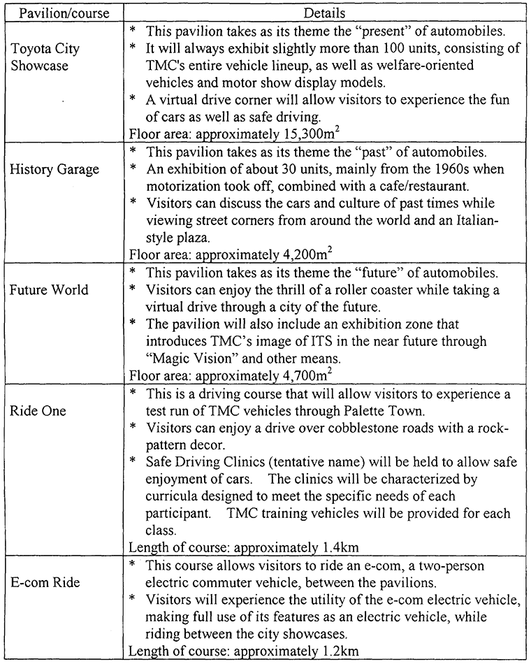 Reference Details of the Pavilions