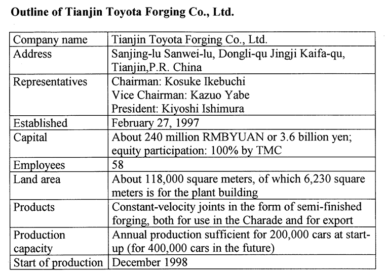 Outline of Tianjin Toyota Forging Co., Ltd.