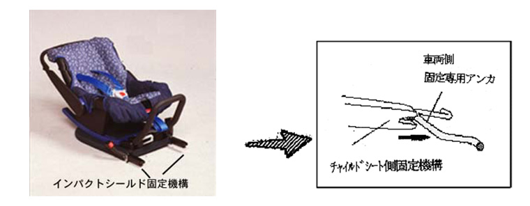 新国際規格の固定方式への対応