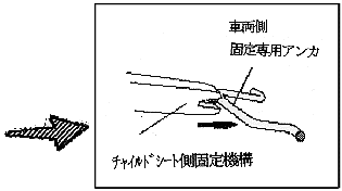 チャイルドシート側固定機構