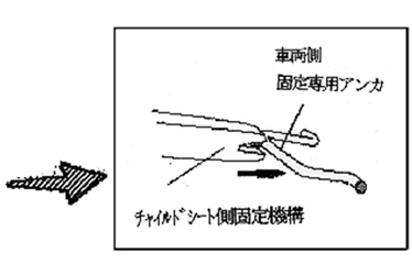 チャイルドシート側固定機構