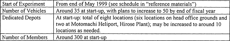 Outline of Experimental Operation