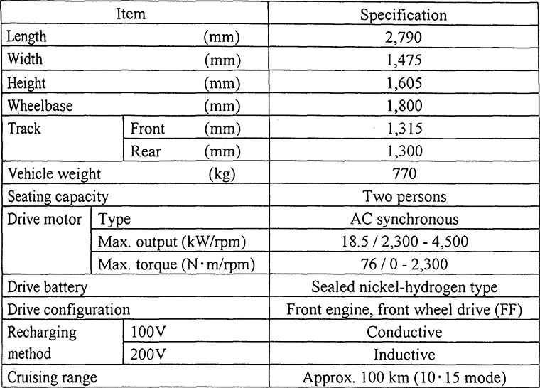 Specifications of e-com