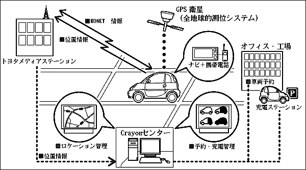 Crayonのイメージ