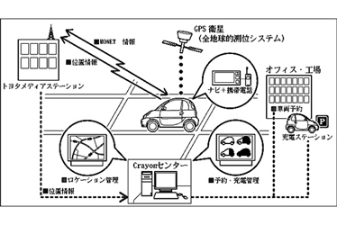 Crayonのイメージ