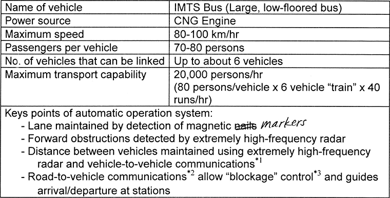 The Basics of the IMTS System