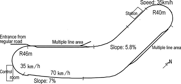 Outline of Dedicated IMTS Test Operation Line