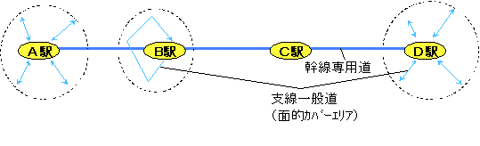 IMTSのシステムコンセプト